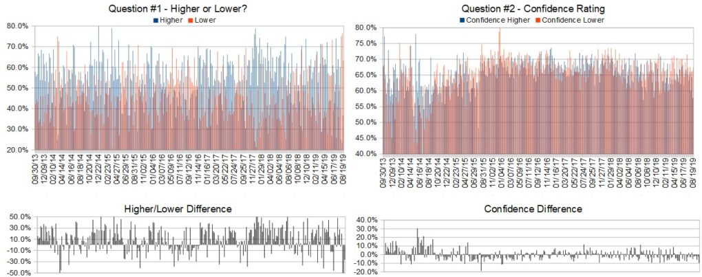 Crowd Forecast News Report #308 – TimingResearch.com