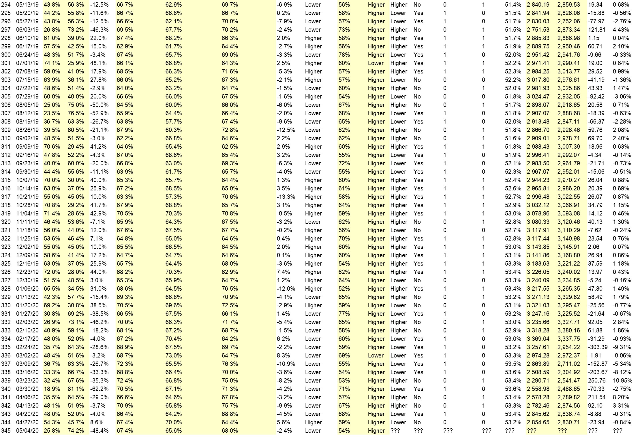 Начало номера 4. 229 Телефонный код. +251 Код какой страны. Код страны 213. Код страны 228.